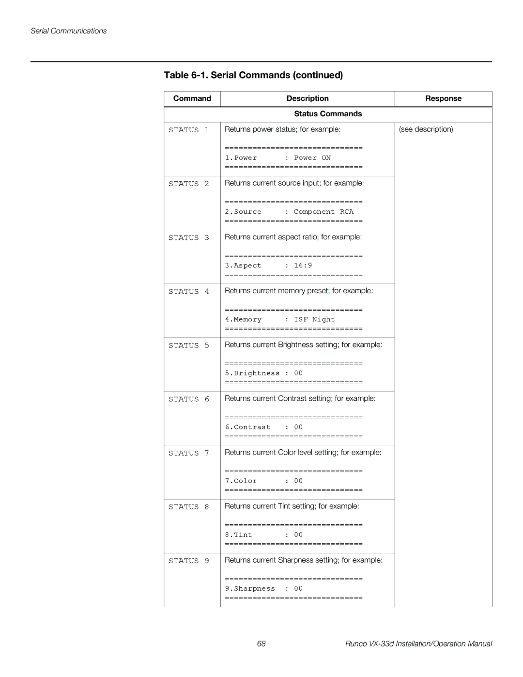 Runco VX-33D operation manual Command Description Response Status Commands 