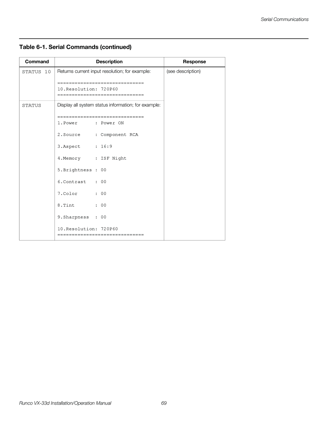 Runco VX-33D operation manual ============================== Resolution 720P60 