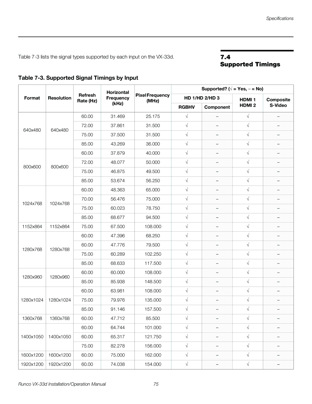 Runco VX-33D operation manual Supported Timings, Supported Signal Timings by Input 