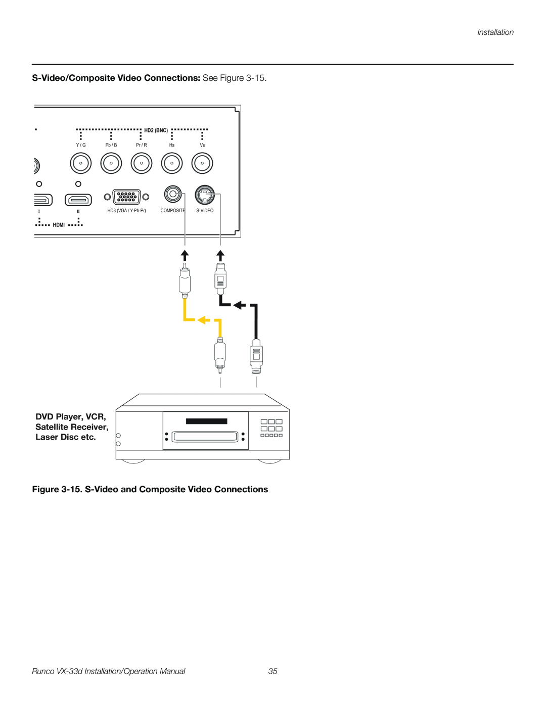 Runco VX-33D S-Video/Composite Video Connections See Figure, DVD Player, VCR Satellite Receiver Laser Disc etc, HD2 BNC 