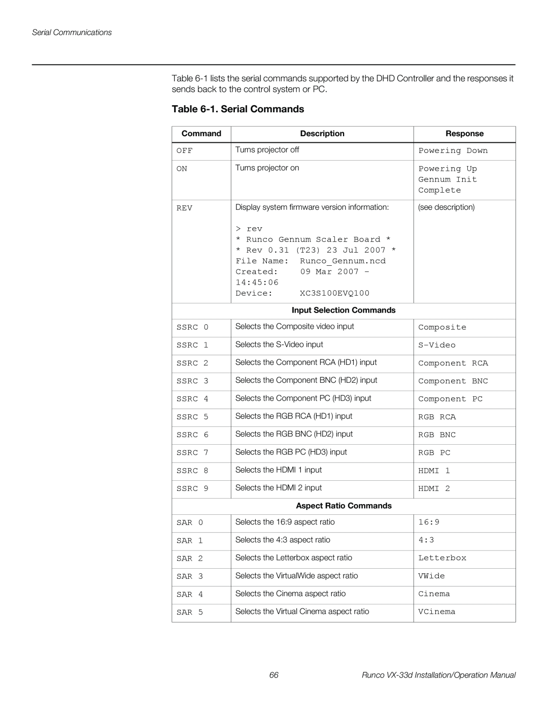 Runco VX-33D operation manual 1. Serial Commands 