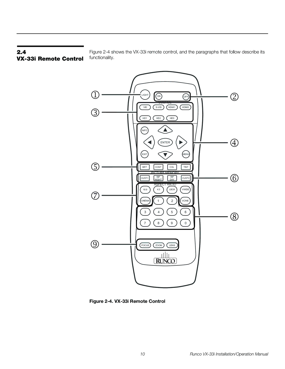 Runco VX-33I operation manual VX-33i Remote Control 