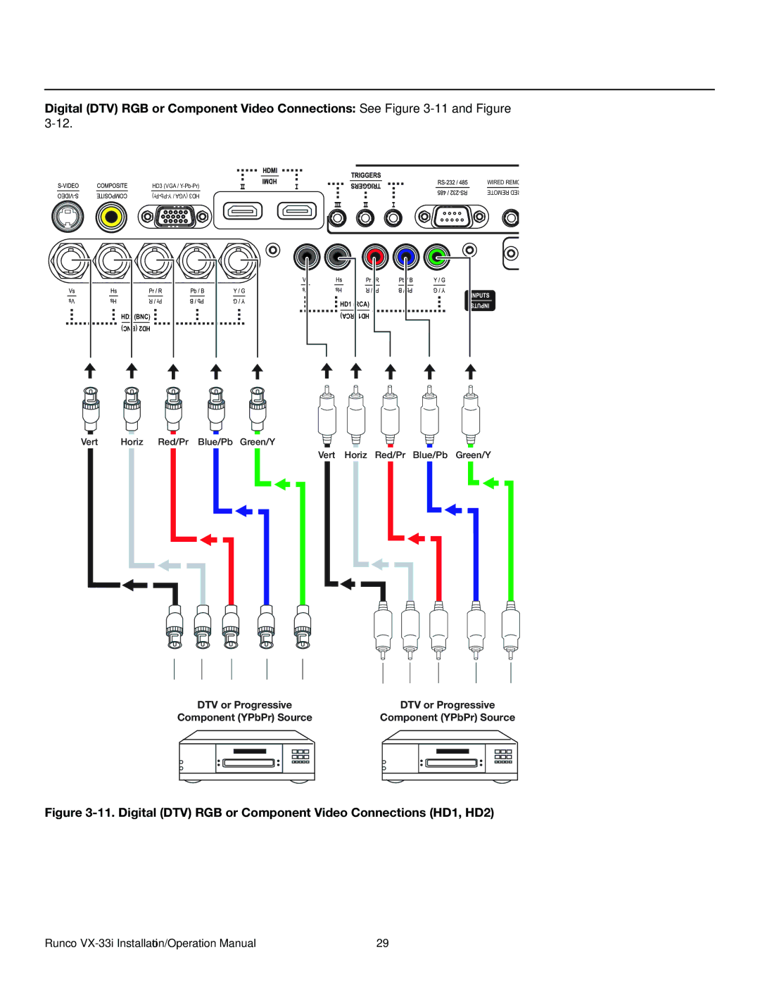 Runco VX-33I operation manual Digital DTV RGB or Component Video Connections HD1, HD2 