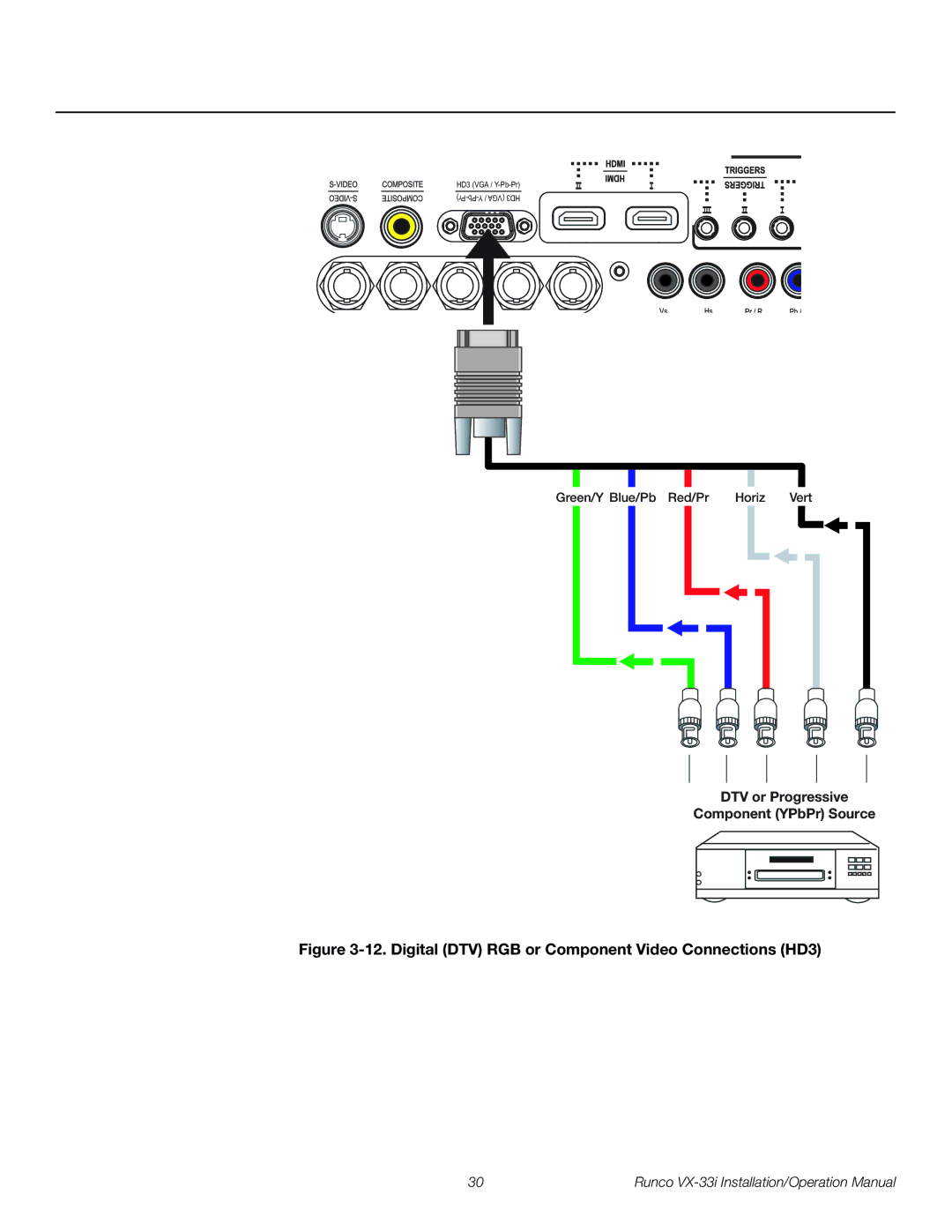 Runco VX-33I operation manual Digital DTV RGB or Component Video Connections HD3, DTV or Progressive Component YPbPr Source 