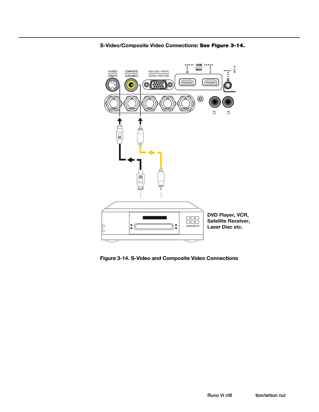 Runco VX-33I Video/Composite Video Connections See Figure, DVD Player, VCR Satellite Receiver Laser Disc etc 