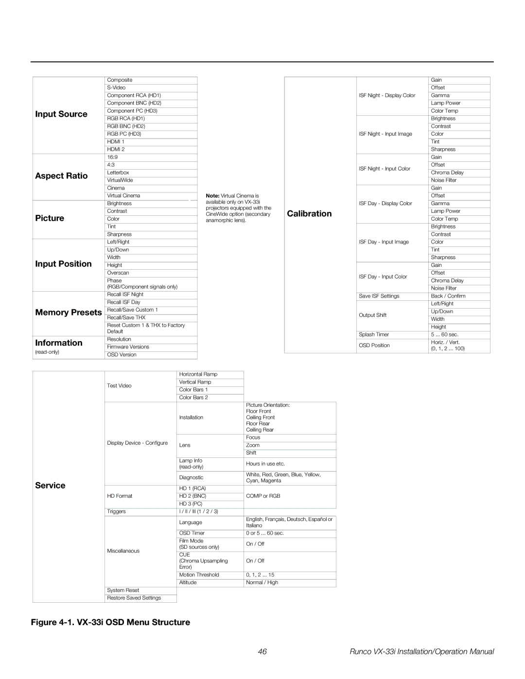 Runco VX-33I Input Source, Aspect Ratio, Picture, Input Position, Memory Presets, Information, Calibration, Service 