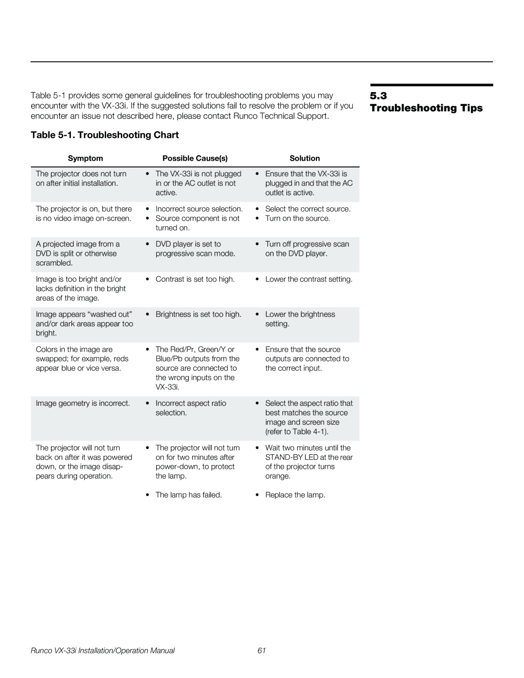 Runco VX-33I operation manual Troubleshooting Tips, Symptom Possible Causes Solution 