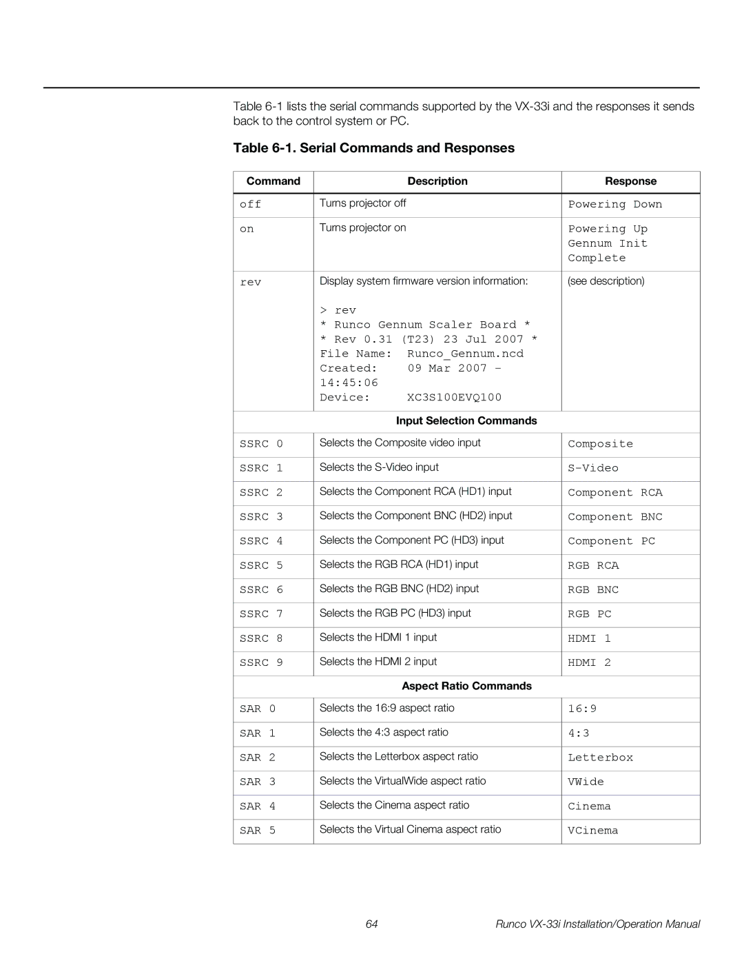 Runco VX-33I operation manual Command Description Response, Input Selection Commands, Aspect Ratio Commands 