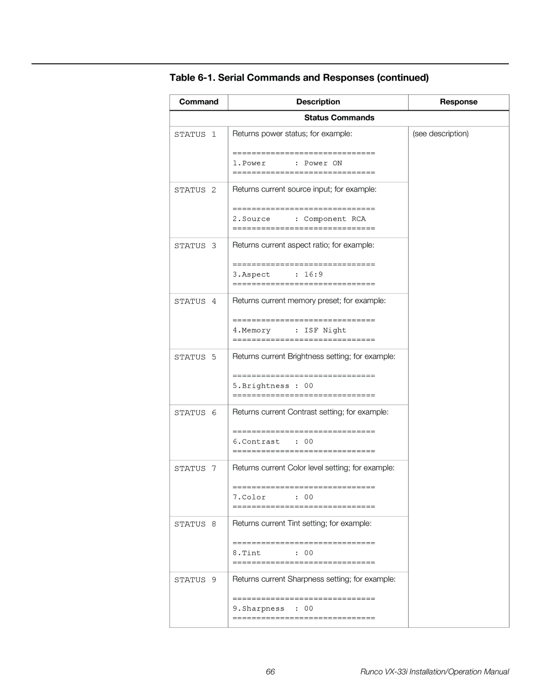 Runco VX-33I operation manual Command Description Response Status Commands 