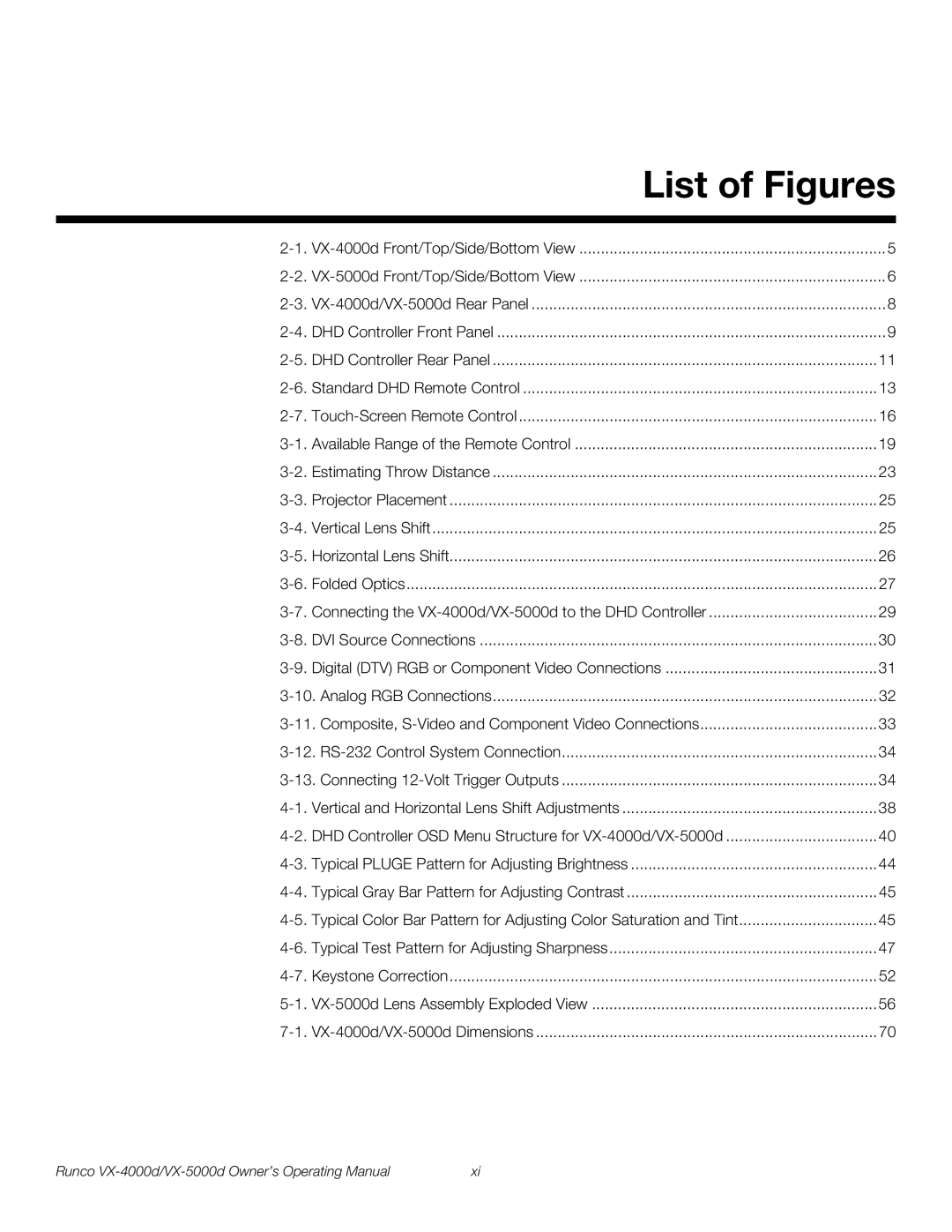 Runco VX-5000d, VX-4000d manual List of Figures 