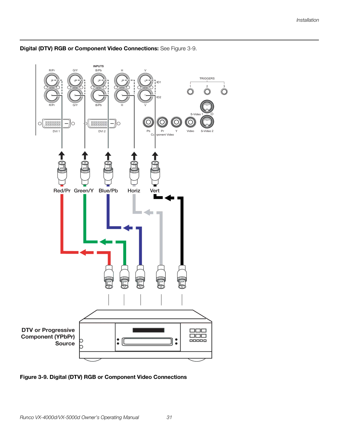 Runco VX-5000d, VX-4000d manual Digital DTV RGB or Component Video Connections See Figure 