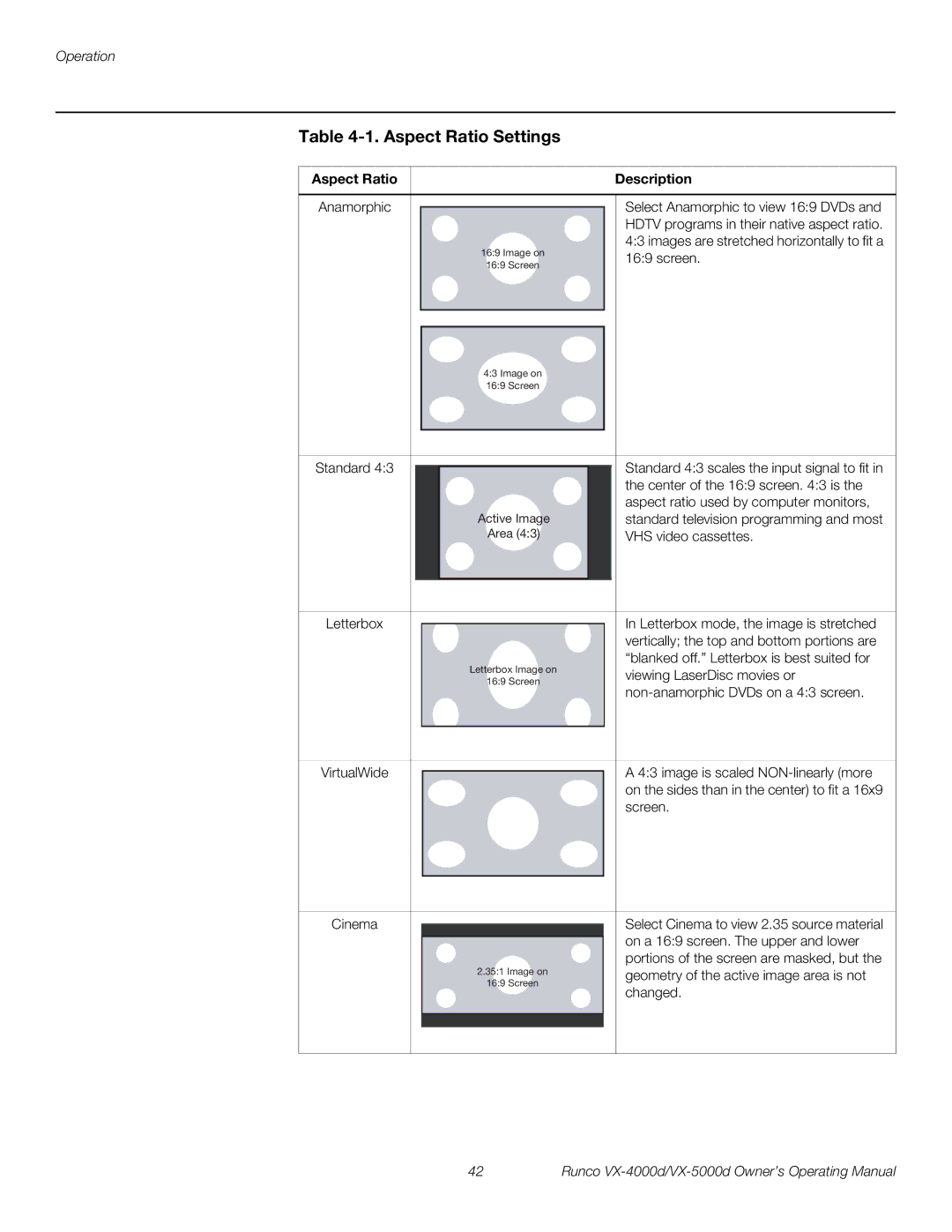 Runco VX-4000d, VX-5000d manual Aspect Ratio Settings, Aspect Ratio Description 