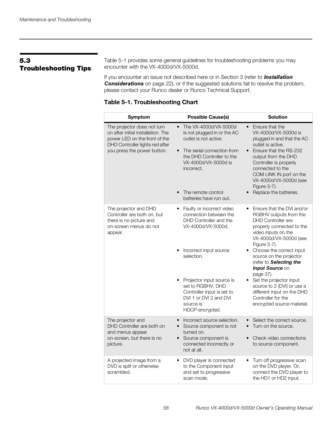 Runco VX-4000d, VX-5000d manual Troubleshooting Tips, Troubleshooting Chart, Symptom Possible Causes Solution 