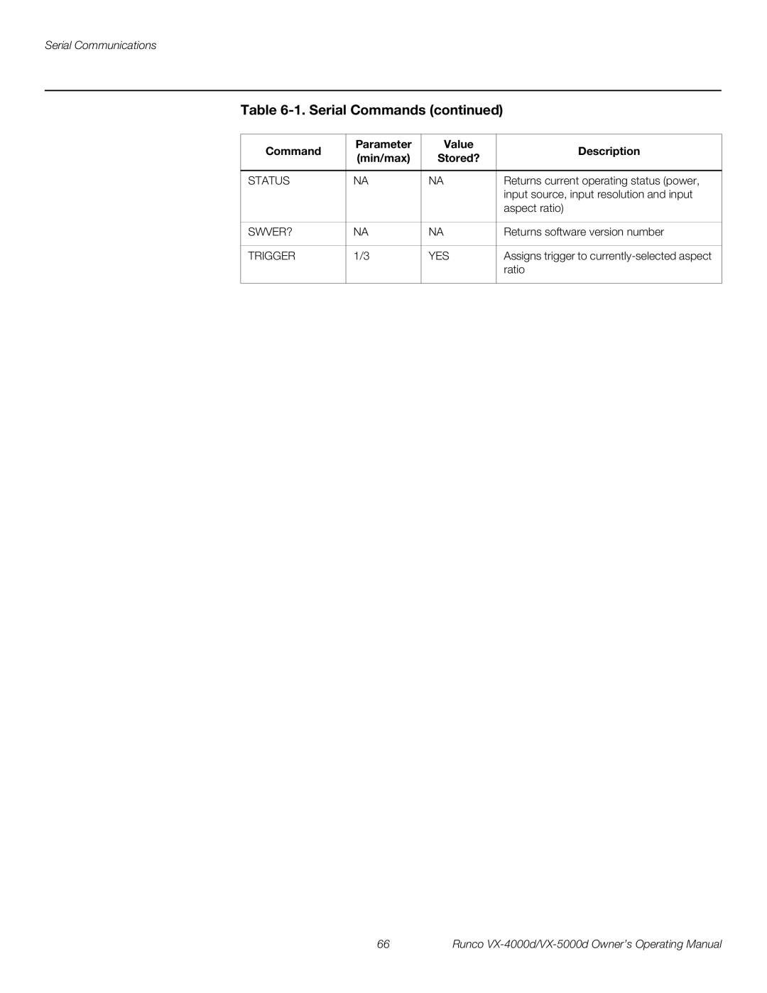 Runco VX-4000d, VX-5000d manual Command Parameter Value Description Min/max, Status 