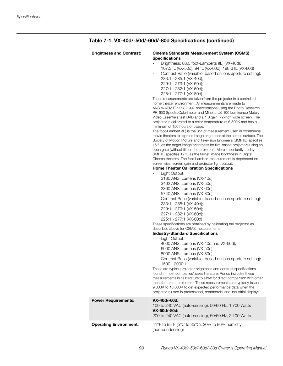 Runco VX-80d Home Theater Calibration Specifications, Industry-Standard Specifications, Power Requirements VX-40d/-60d 