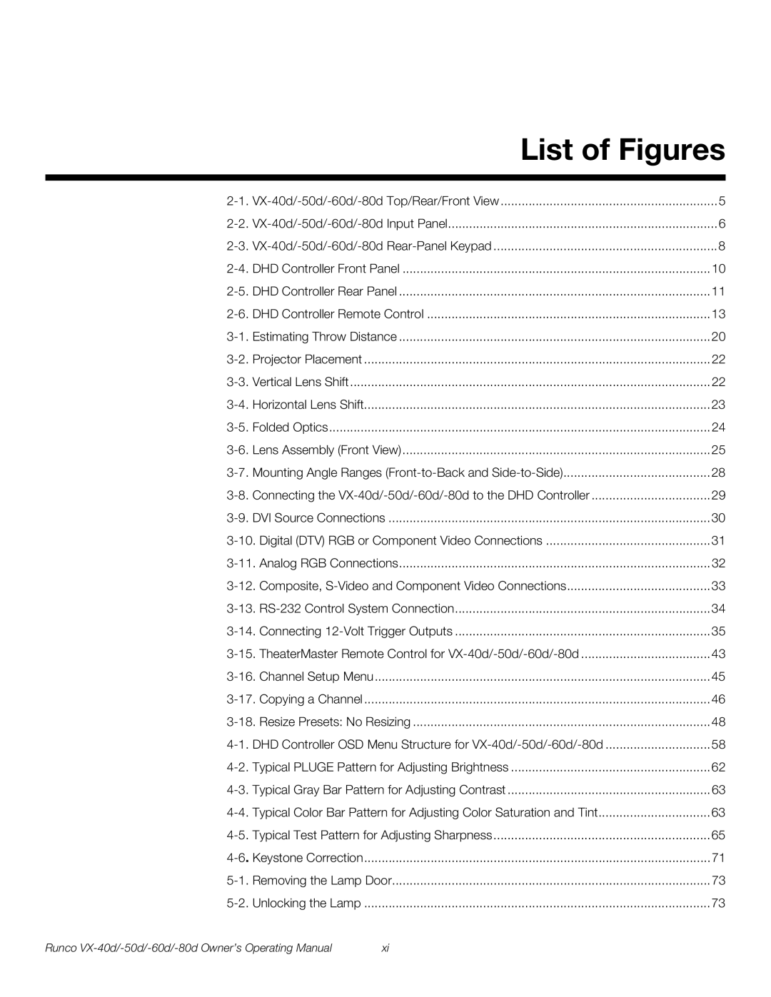 Runco VX-60d, VX-40d, VX-50d, VX-80d manual List of Figures 