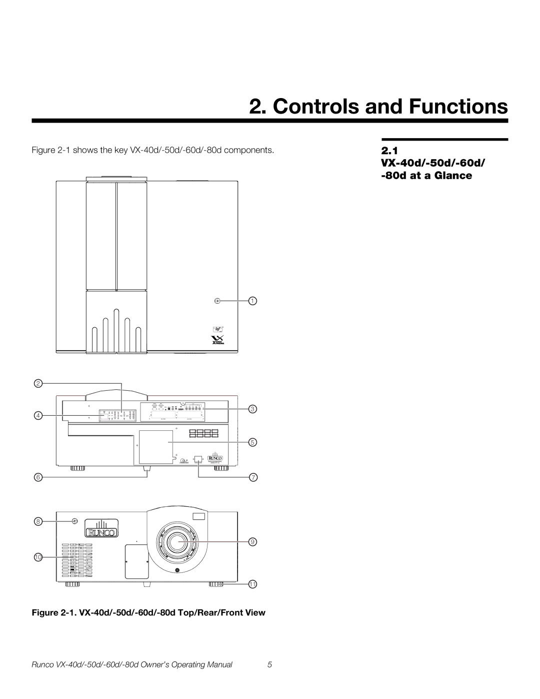 Runco VX-50d, VX-80d, VX-60d manual VX-40d/-50d/-60d/ -80d at a Glance, VX-40d/-50d/-60d/-80d Top/Rear/Front View 