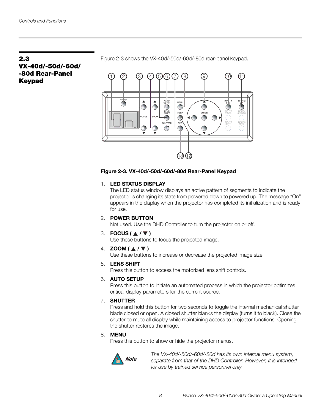 Runco VX-40d/-50d/-60d/ -80d Rear-Panel Keypad, Focus, Zoom, VX-40d/-50d/-60d/-80d has its own internal menu system 