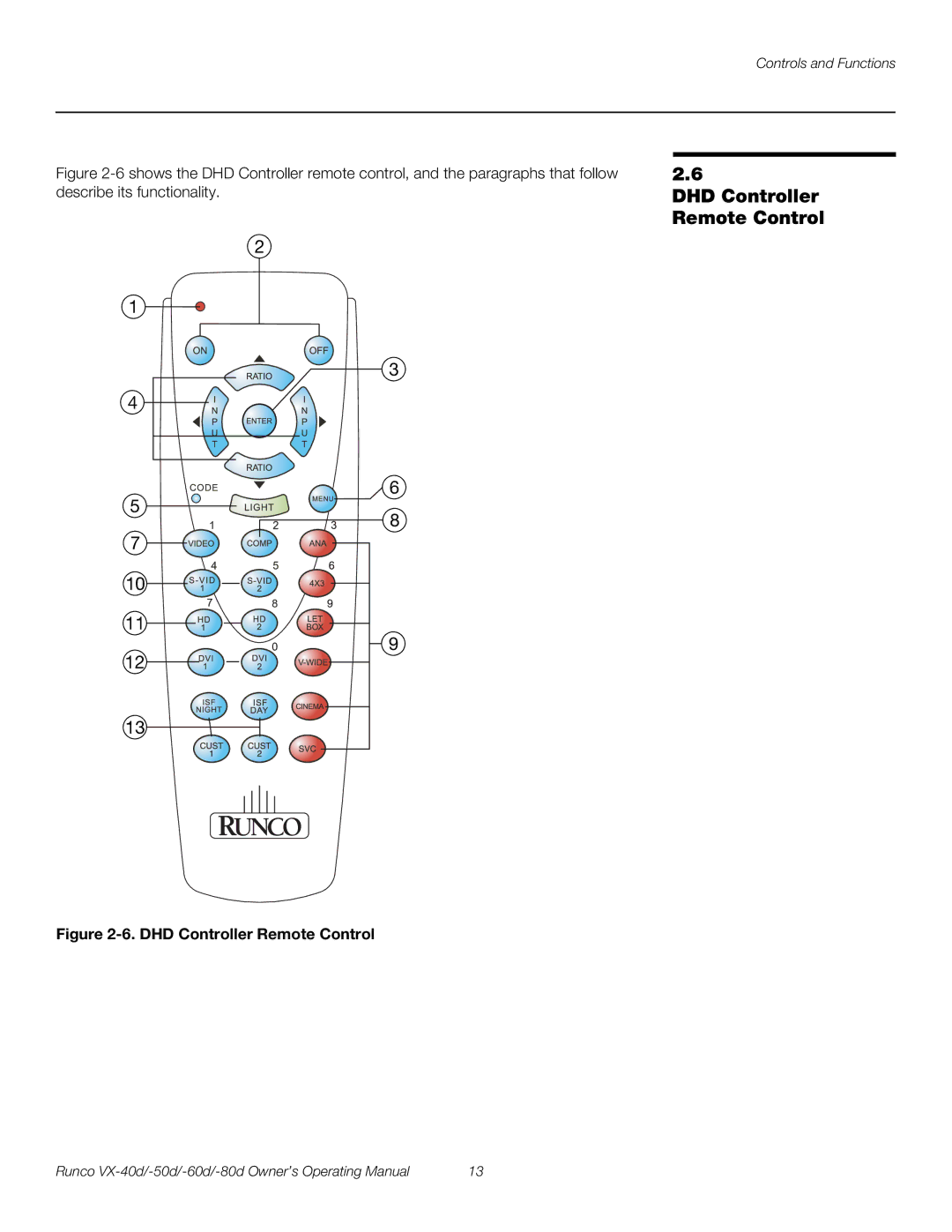 Runco VX-50d, VX-40d, VX-80d, VX-60d manual DHD Controller, Remote Control 