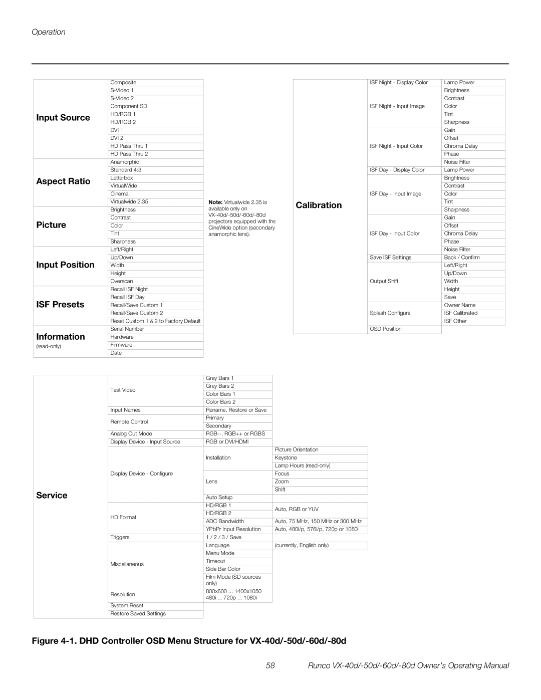 Runco VX-80d, VX-40d Input Source, Aspect Ratio, Calibration, Picture, Input Position, ISF Presets, Information, Service 