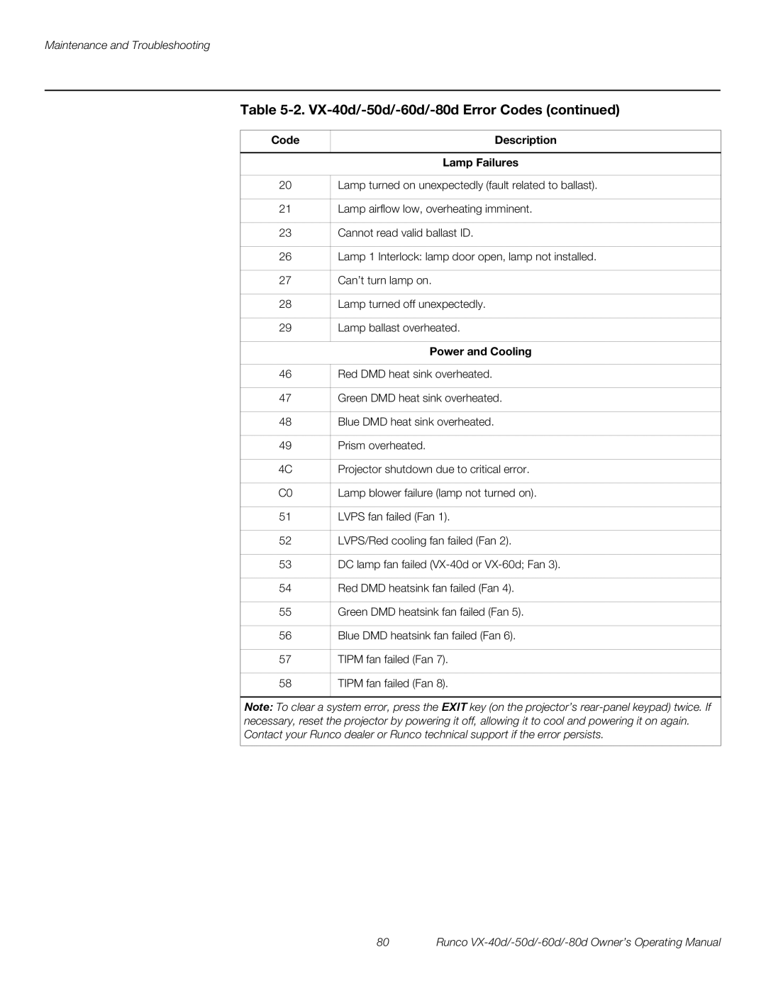 Runco VX-40d, VX-50d, VX-80d, VX-60d manual Code Description Lamp Failures, Power and Cooling 
