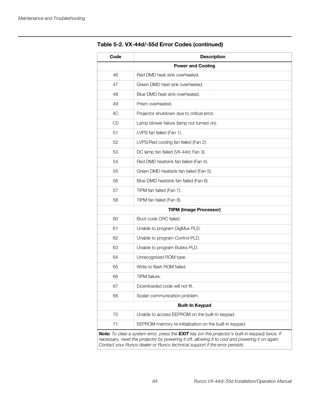 Runco VX-44D, VX-55D operation manual Code Description Power and Cooling, Tipm Image Processor, Built-In Keypad 