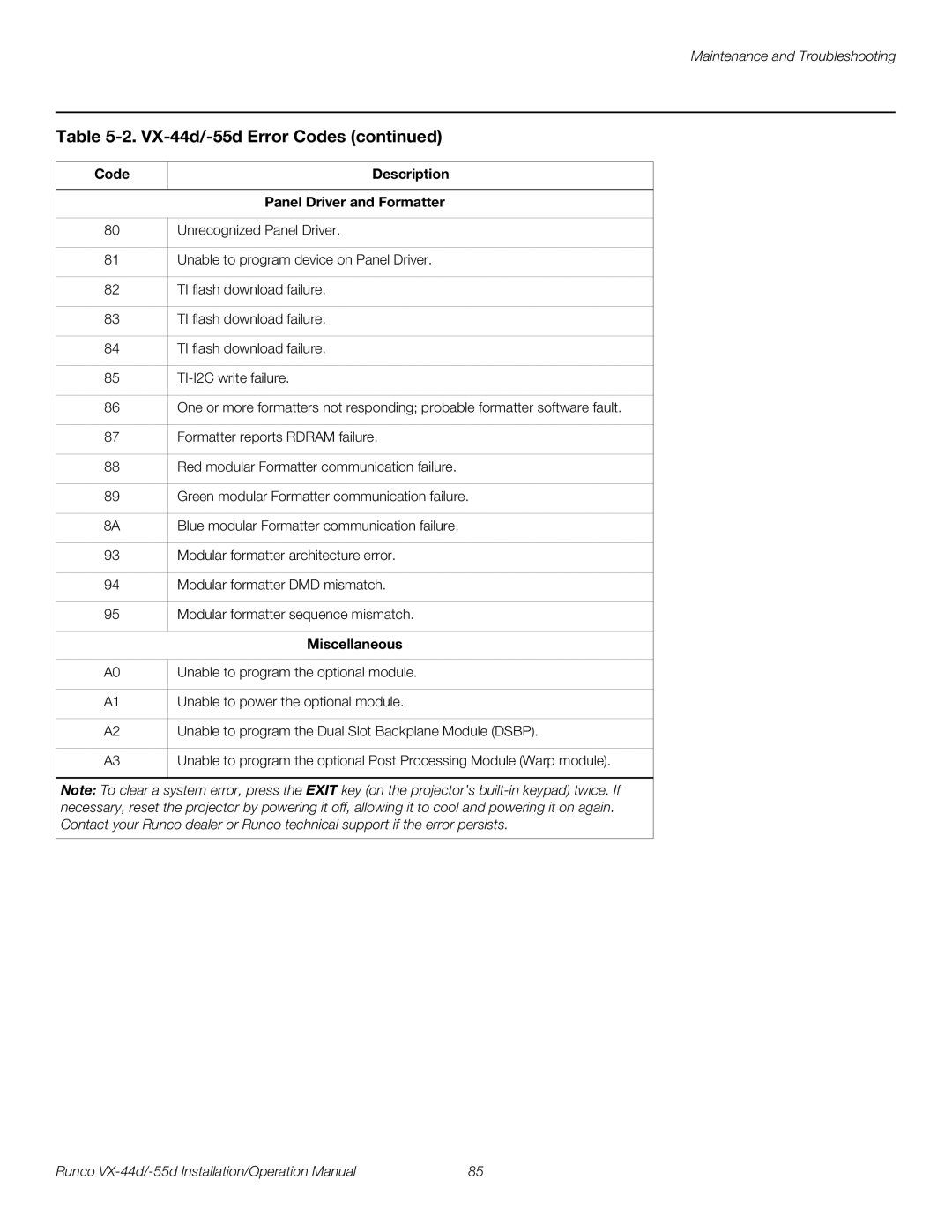 Runco VX-55D, VX-44D operation manual Code Description Panel Driver and Formatter, Miscellaneous 