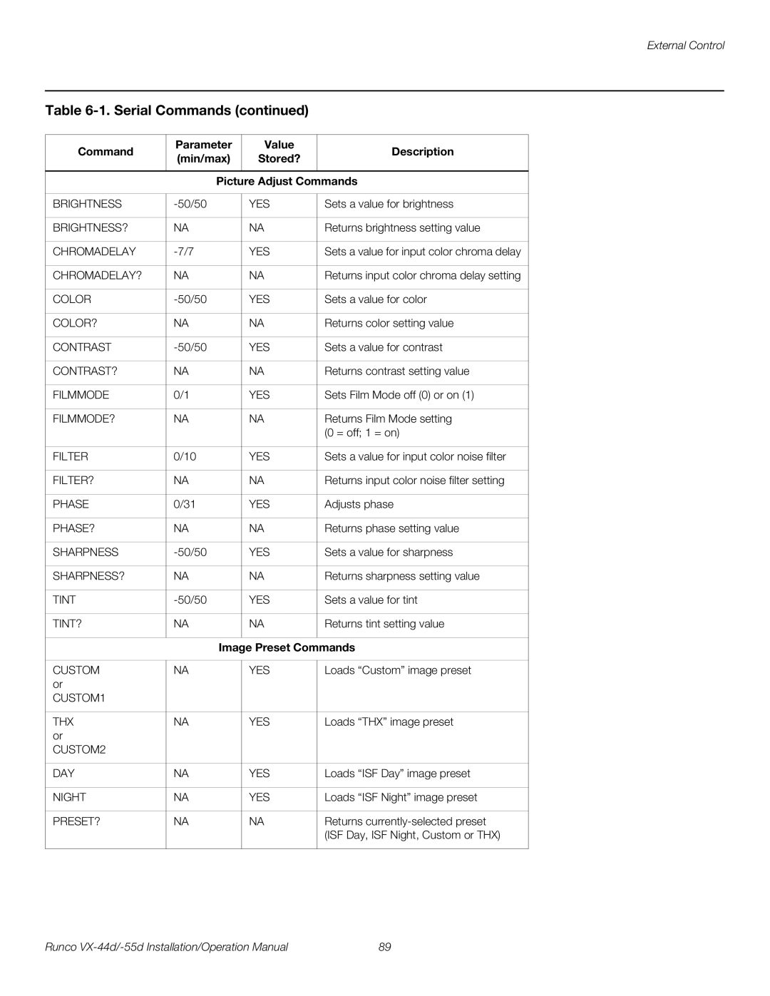 Runco VX-55D, VX-44D operation manual Image Preset Commands 