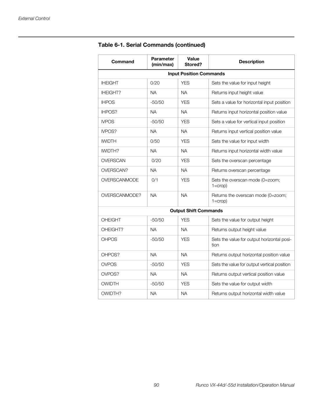 Runco VX-44D, VX-55D operation manual Output Shift Commands 