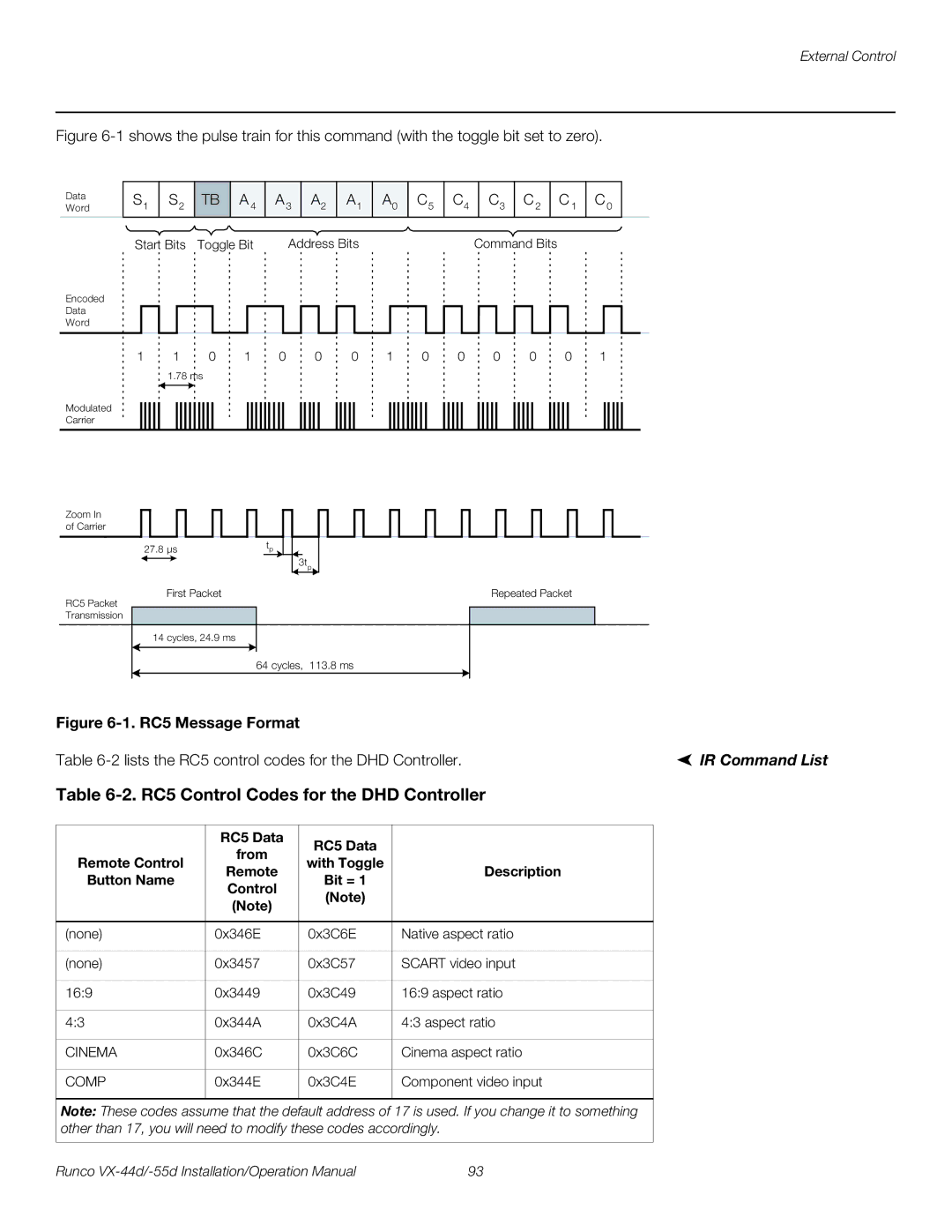 Runco VX-55D, VX-44D operation manual RC5 Control Codes for the DHD Controller, IR Command List, RC5 Data 