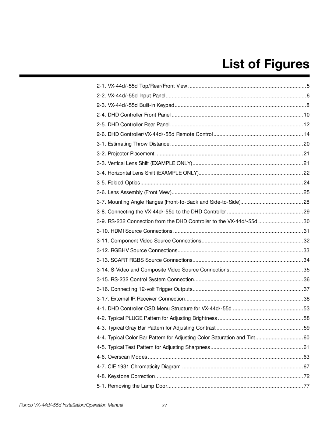 Runco VX-55D, VX-44D operation manual List of Figures 