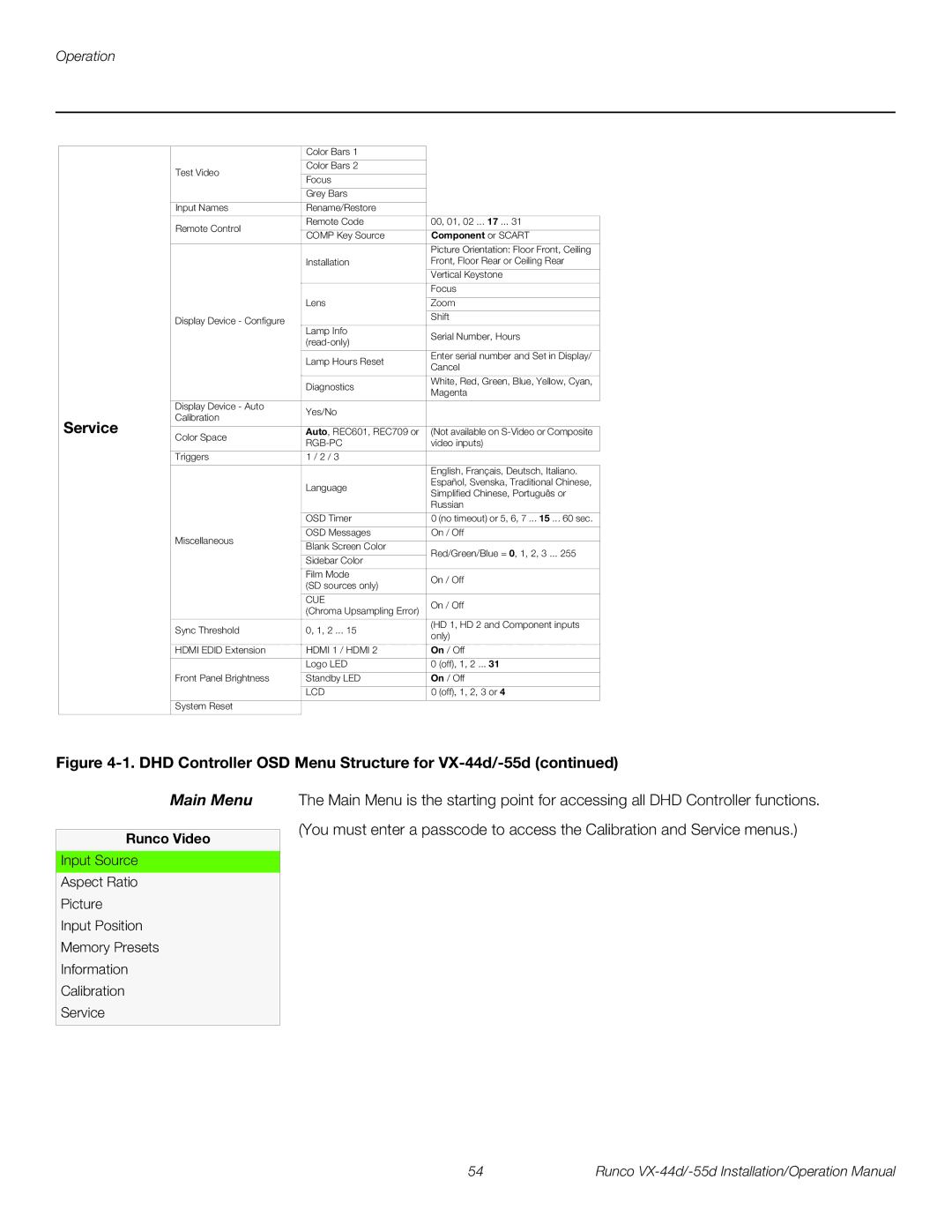 Runco VX-44D, VX-55D operation manual Service, Main Menu, Runco Video 