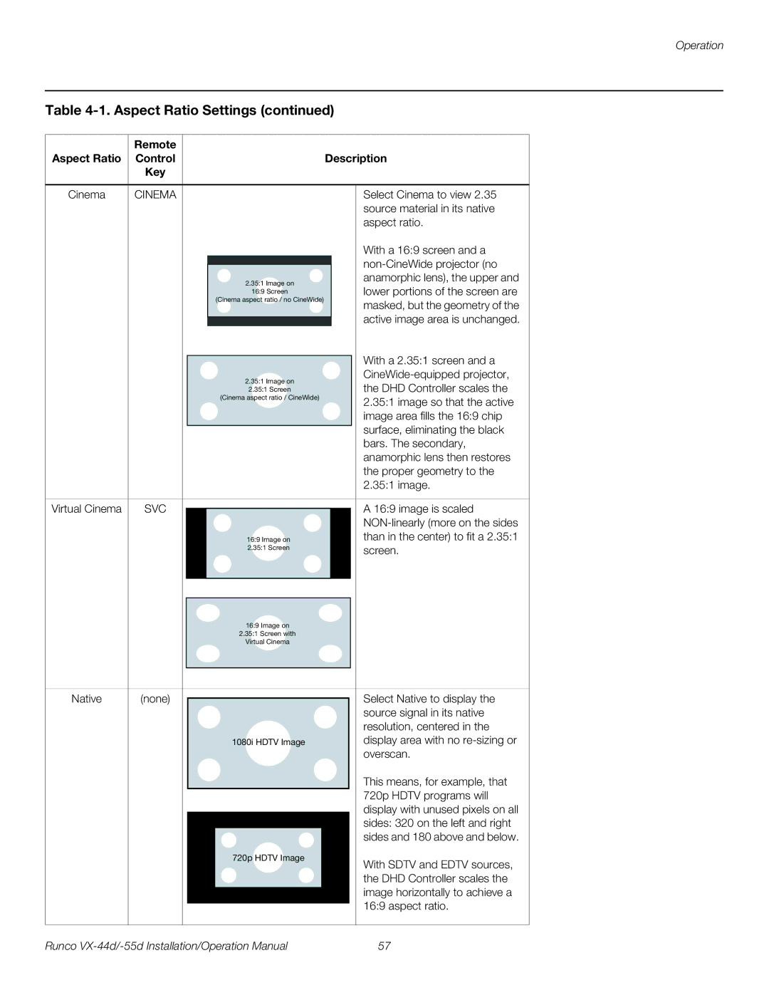 Runco VX-55D, VX-44D operation manual Remote Aspect Ratio Control Description Key, Overscan 