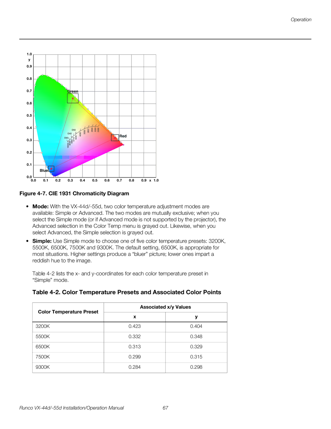 Runco VX-55D, VX-44D Color Temperature Presets and Associated Color Points, Color Temperature Preset Associated x/y Values 