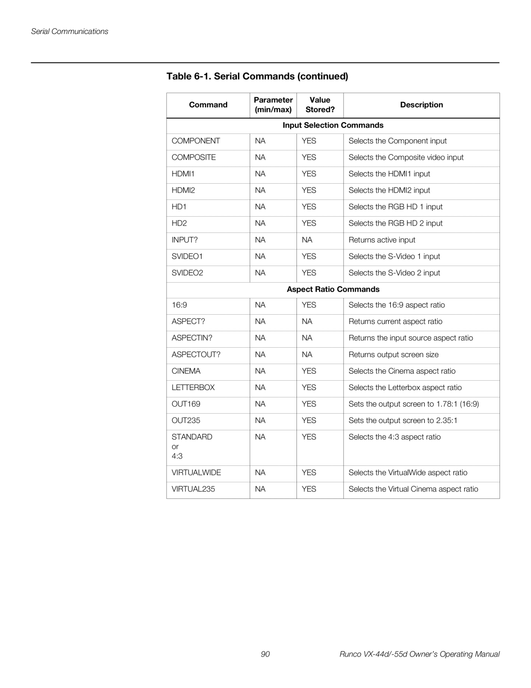 Runco VX-44D, VX-55D manual Aspect Ratio Commands 