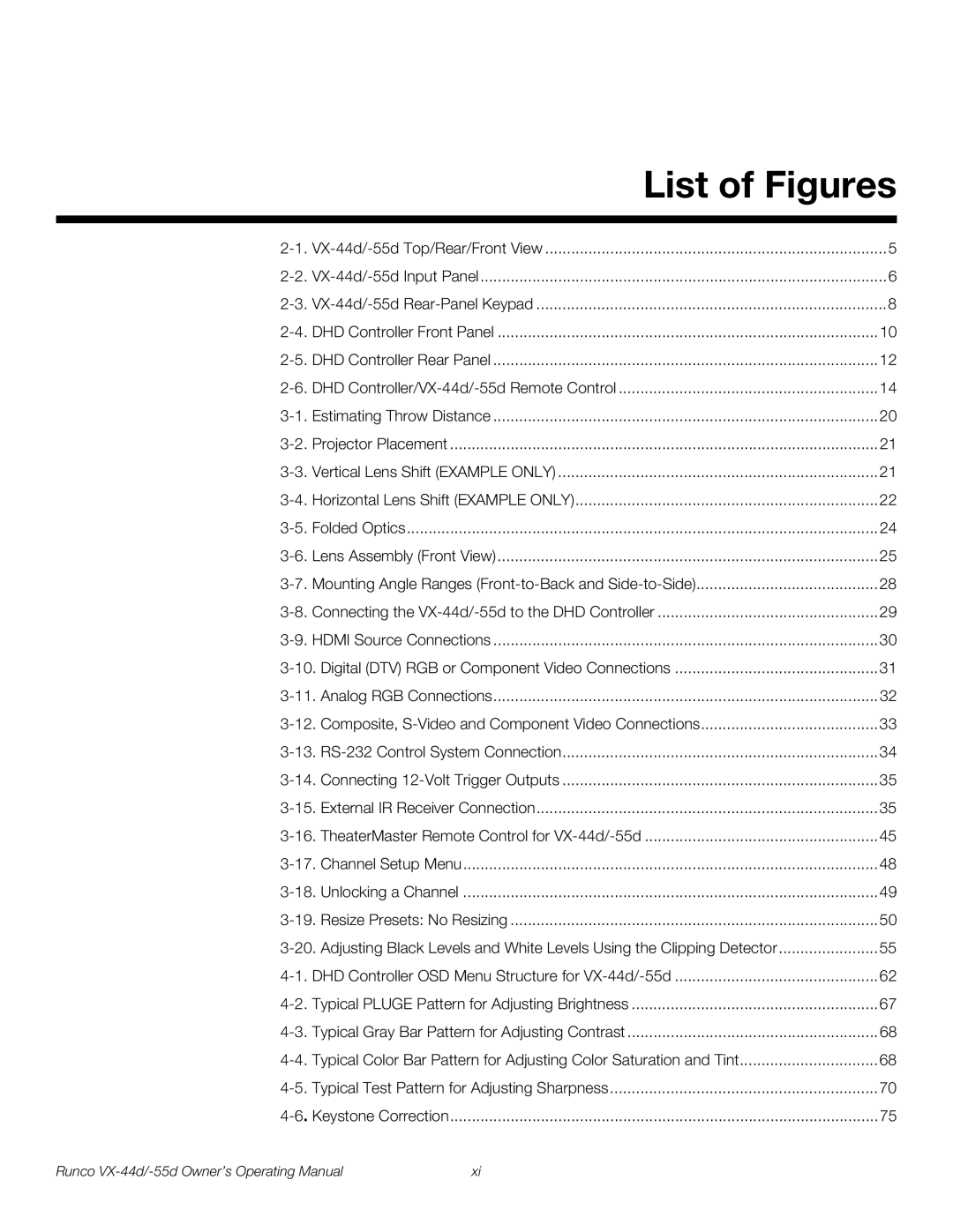 Runco VX-55D, VX-44D manual List of Figures 