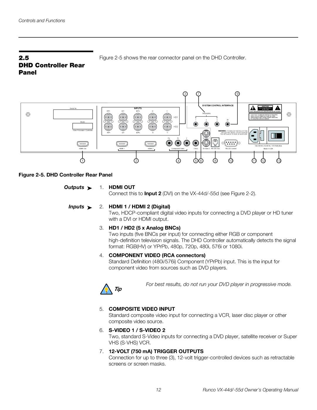 Runco VX-44D, VX-55D manual DHD Controller Rear Panel, Outputs 1. Hdmi OUT, Composite Video Input 