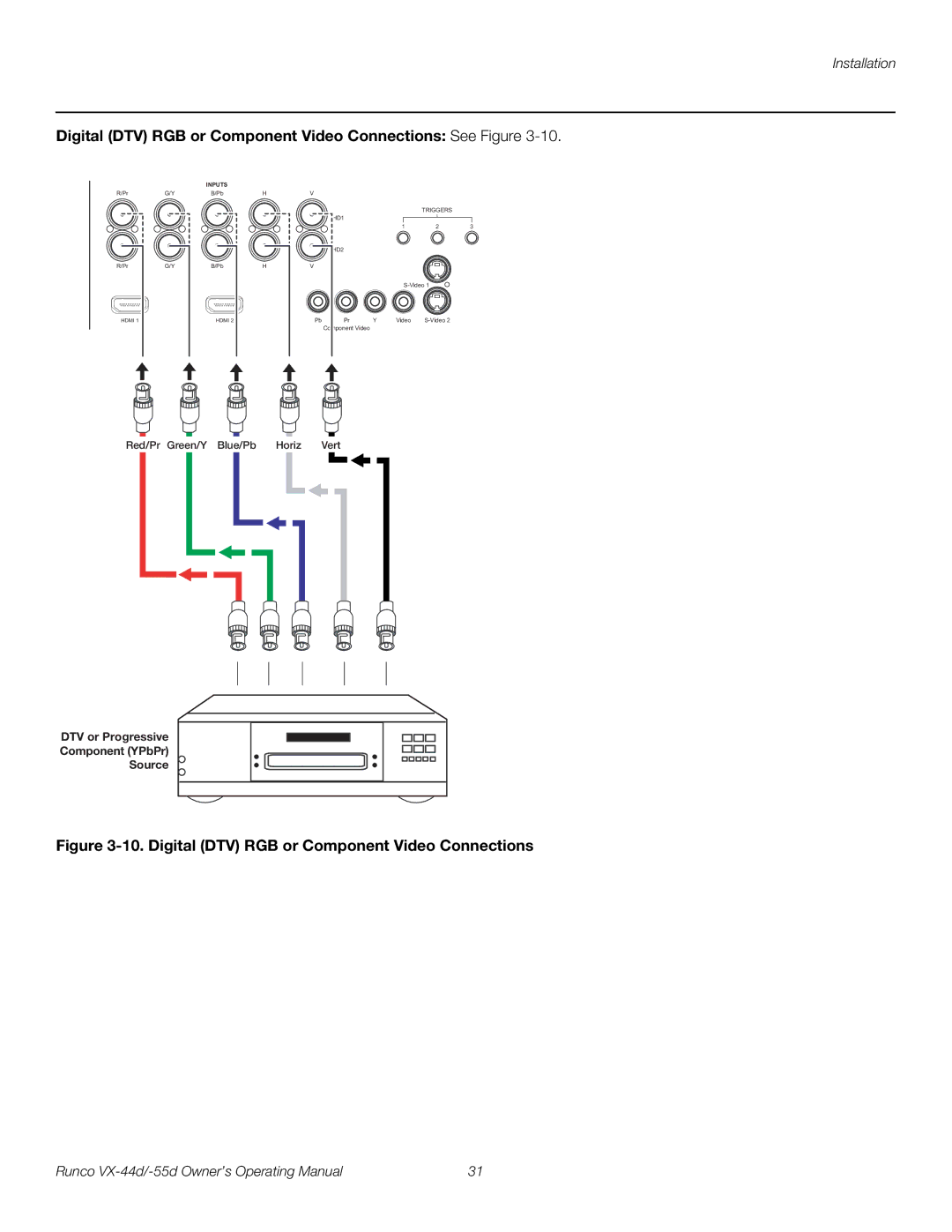 Runco VX-55D, VX-44D manual Digital DTV RGB or Component Video Connections See Figure 