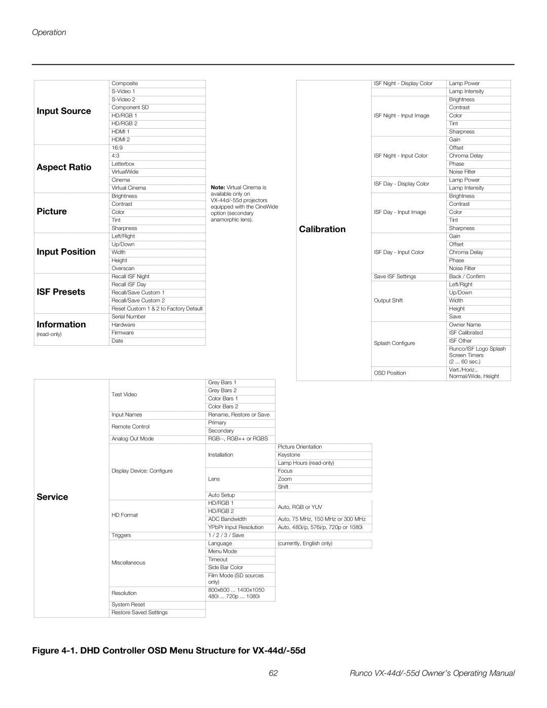 Runco VX-44D, VX-55D Input Source, Aspect Ratio, Picture, Calibration, Input Position, ISF Presets, Information, Service 