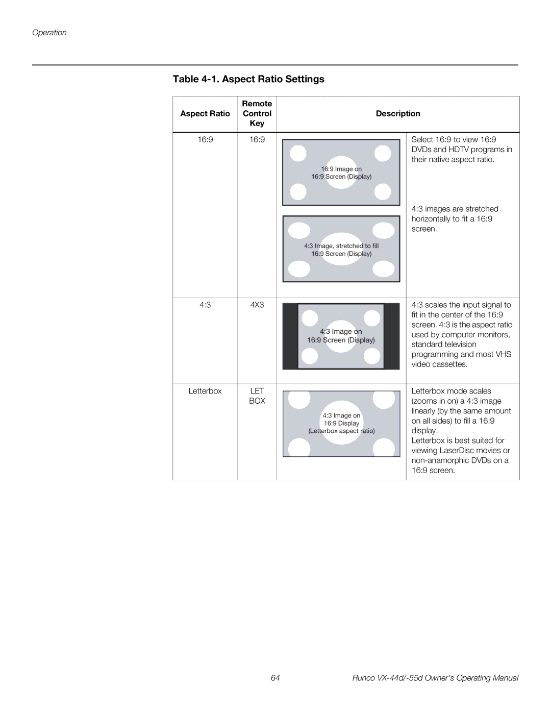 Runco VX-44D, VX-55D manual Aspect Ratio Settings, Remote Aspect Ratio Control Description Key 