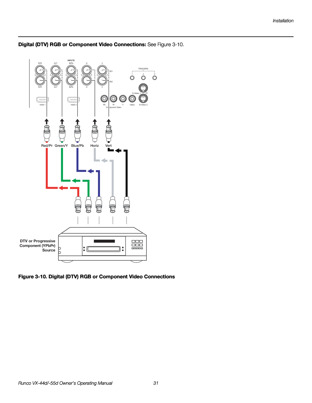 Runco VX-55D Digital DTV RGB or Component Video Connections See Figure, 10. Digital DTV RGB or Component Video Connections 