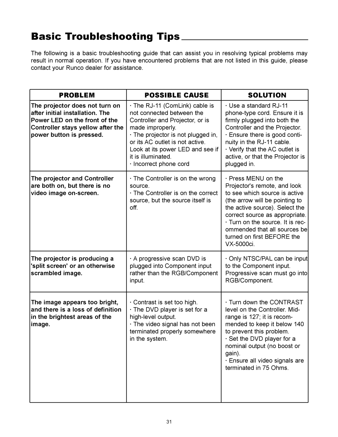Runco VX-5000ci manual Basic Troubleshooting Tips, Problem Possible Cause Solution 