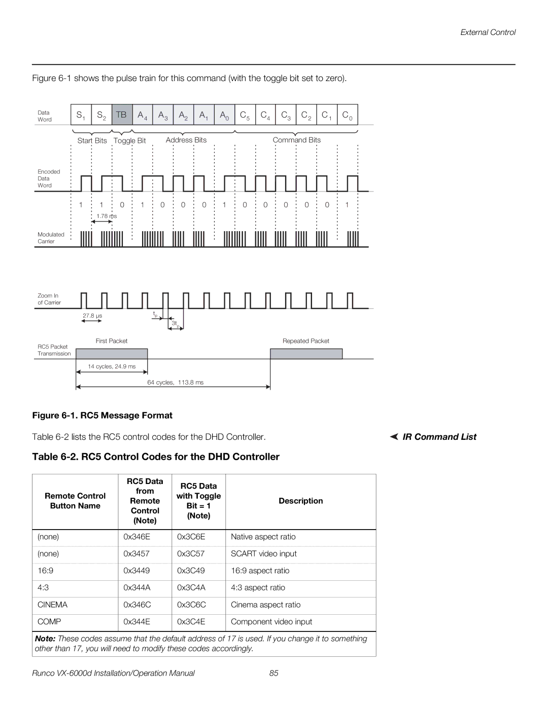 Runco VX-6000D operation manual RC5 Control Codes for the DHD Controller, IR Command List, RC5 Data 