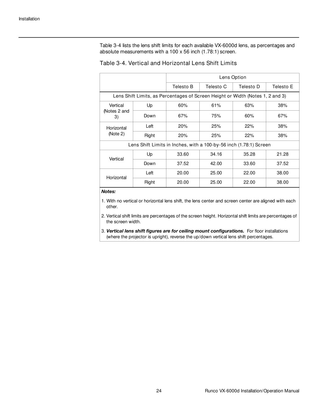 Runco VX-6000D operation manual Vertical and Horizontal Lens Shift Limits 