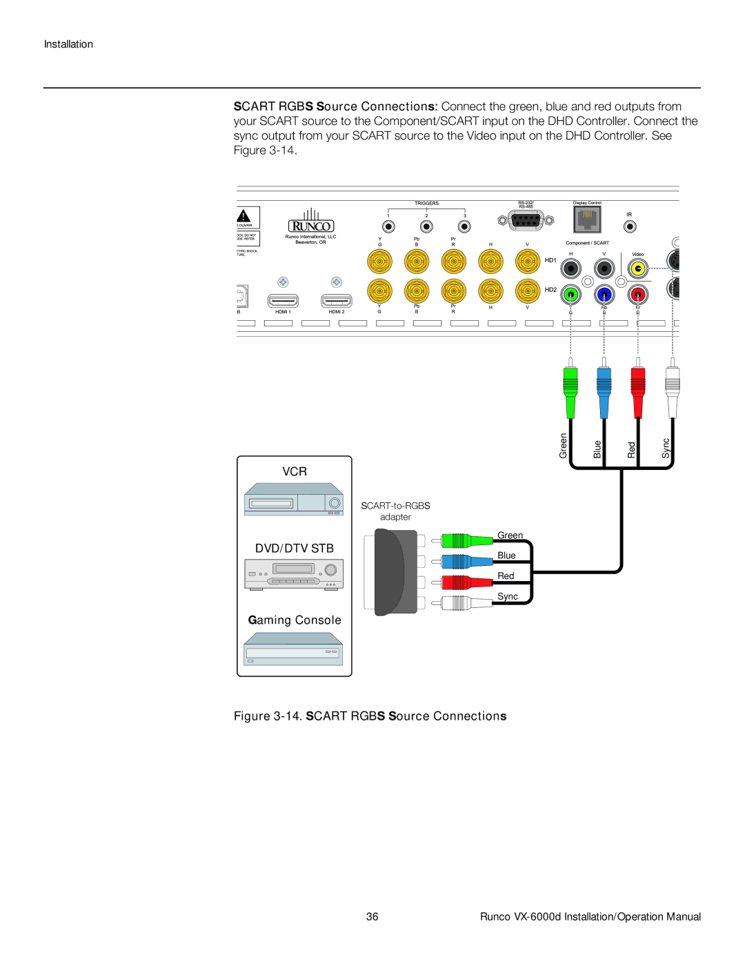 Runco VX-6000D operation manual Gaming Console, Scart Rgbs Source Connections 
