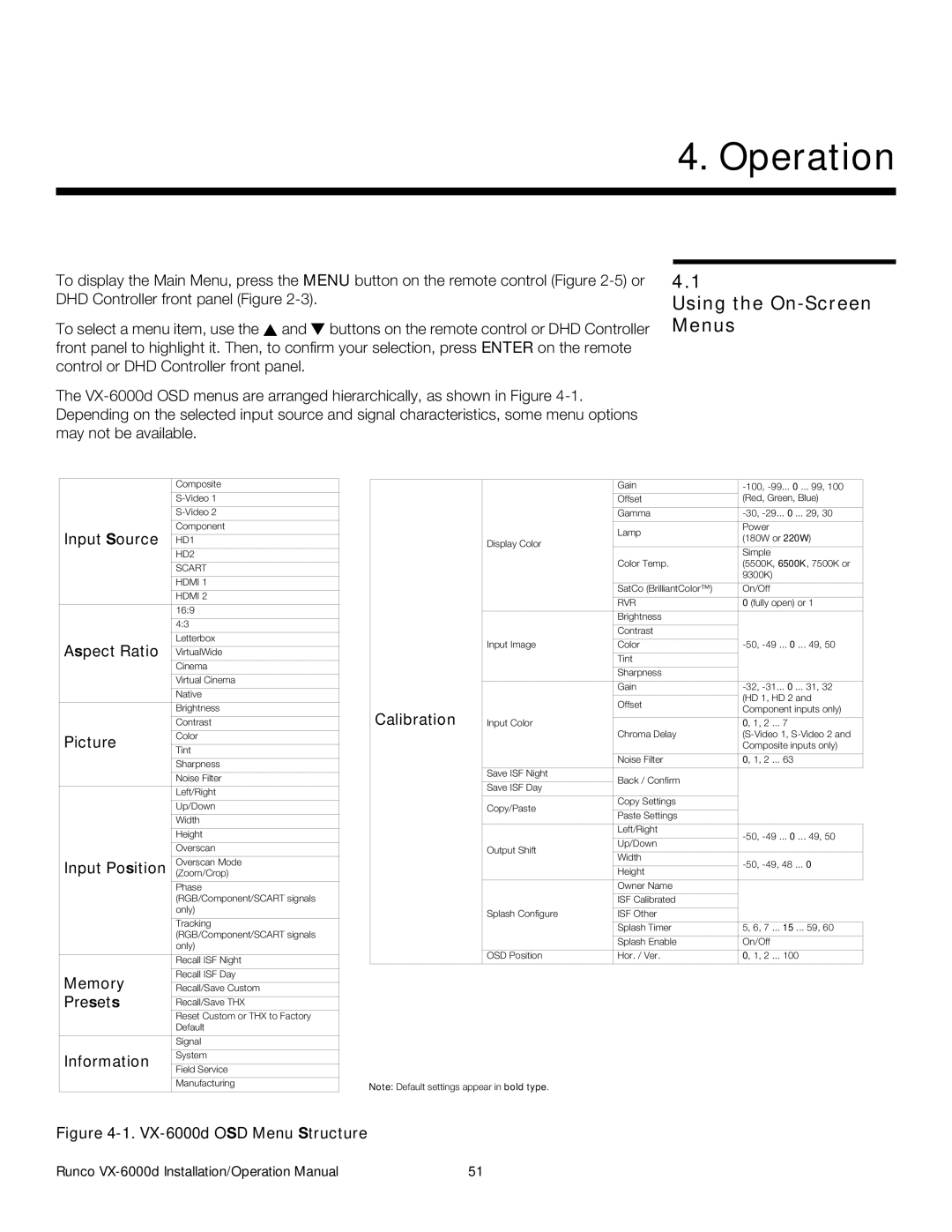 Runco VX-6000D operation manual Operation, Using the On-Screen Menus 