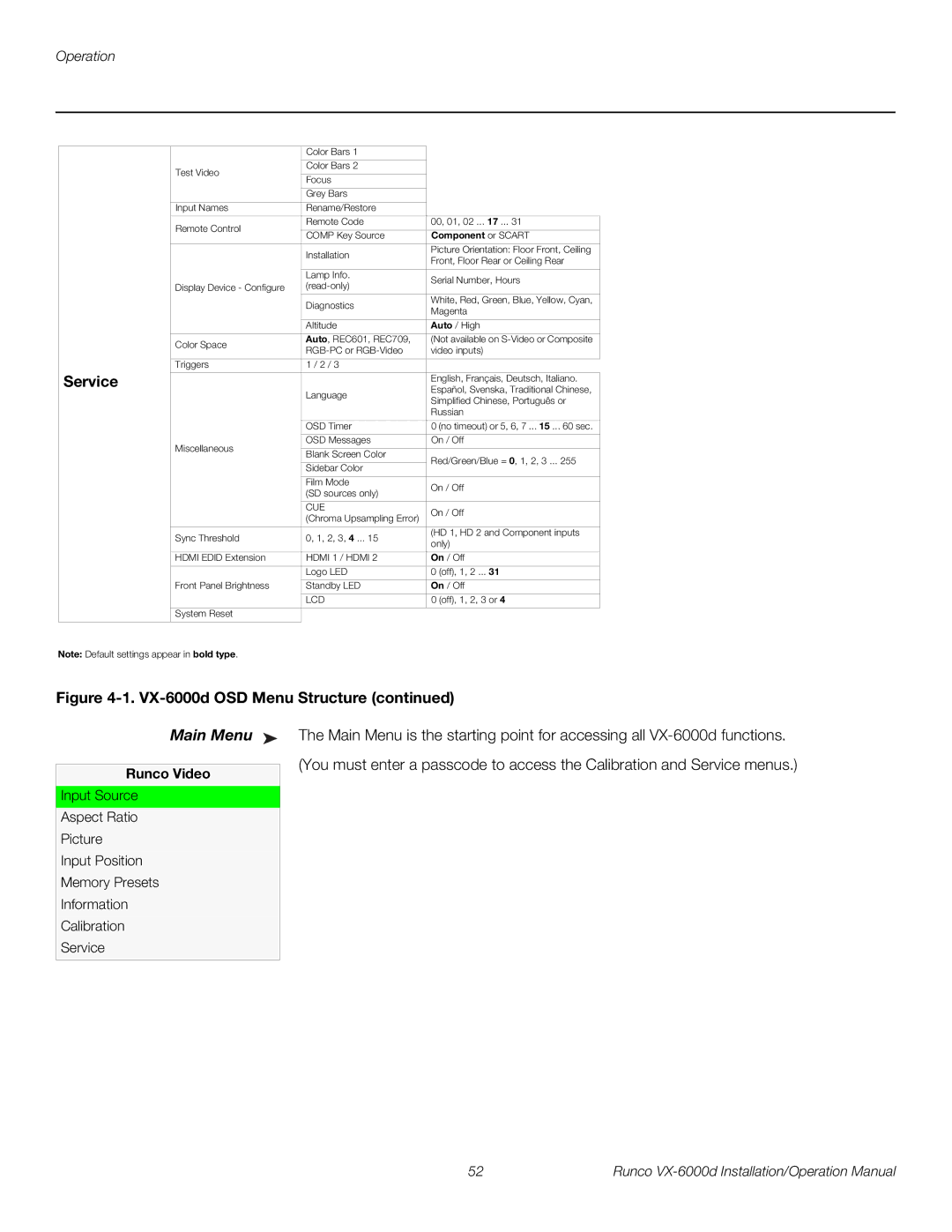 Runco VX-6000D operation manual Service, Main Menu, Runco Video 