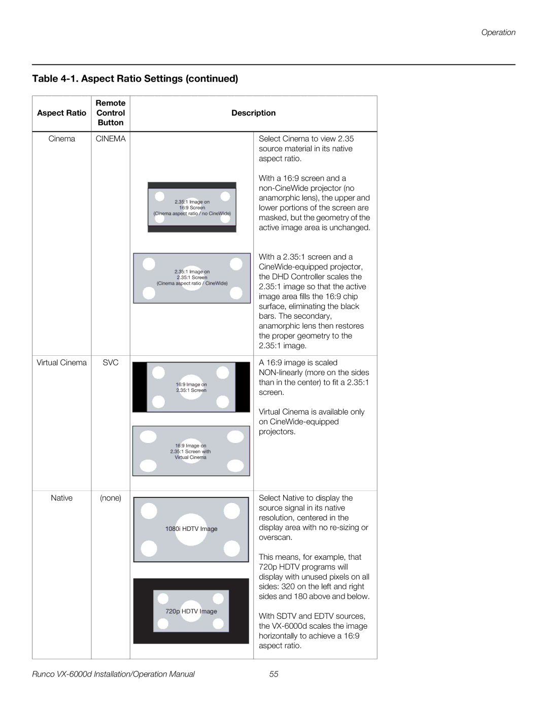 Runco VX-6000D operation manual Remote Aspect Ratio Control Description Button, Overscan 