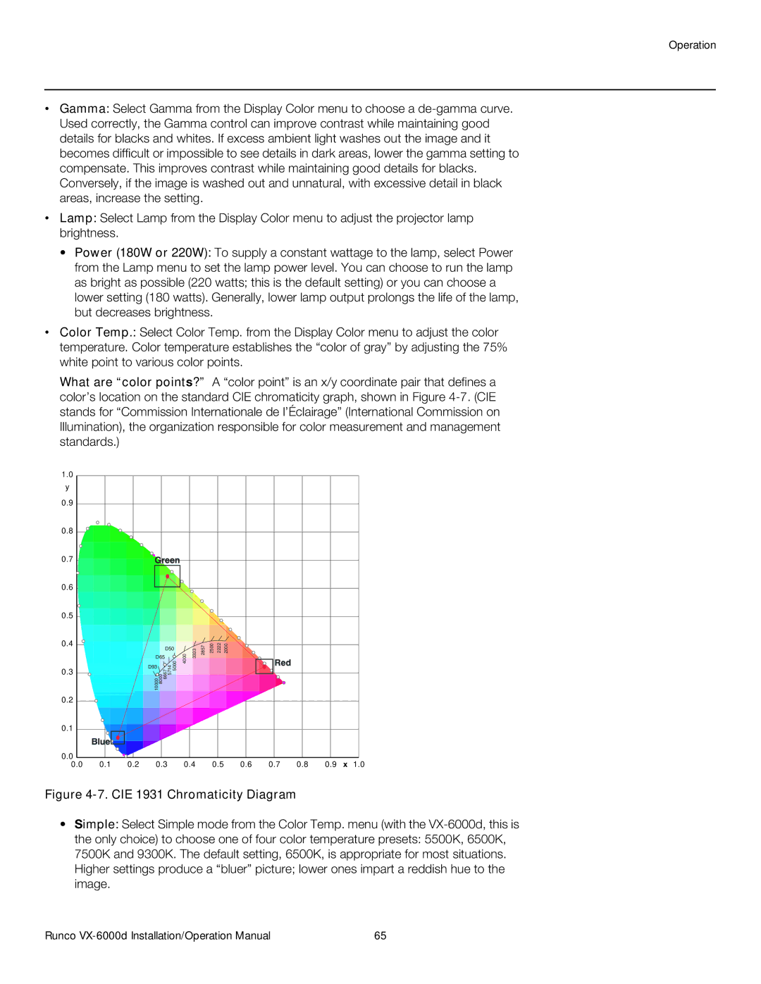 Runco VX-6000D operation manual CIE 1931 Chromaticity Diagram 