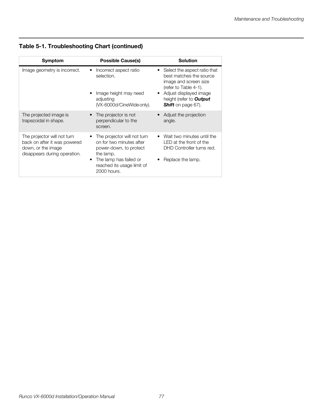 Runco VX-6000D operation manual Troubleshooting Chart 